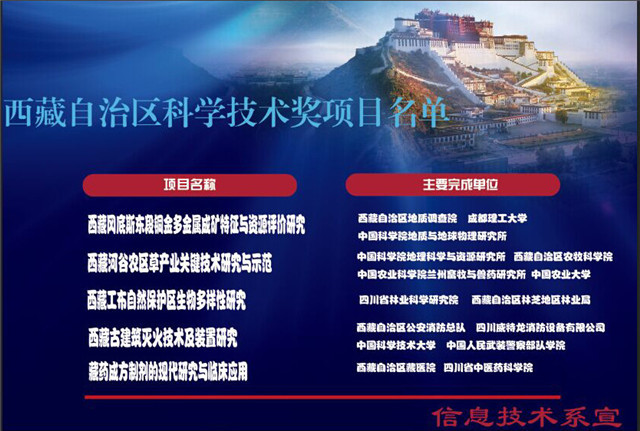西藏科学技术奖展板