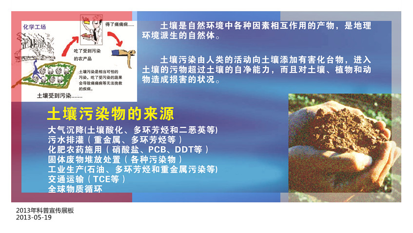 2013科普知识展板