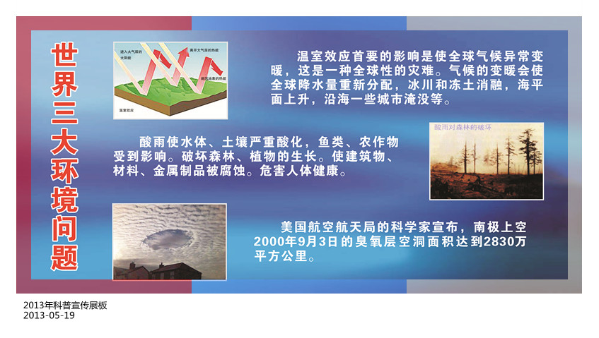 2013年科技普知识展板